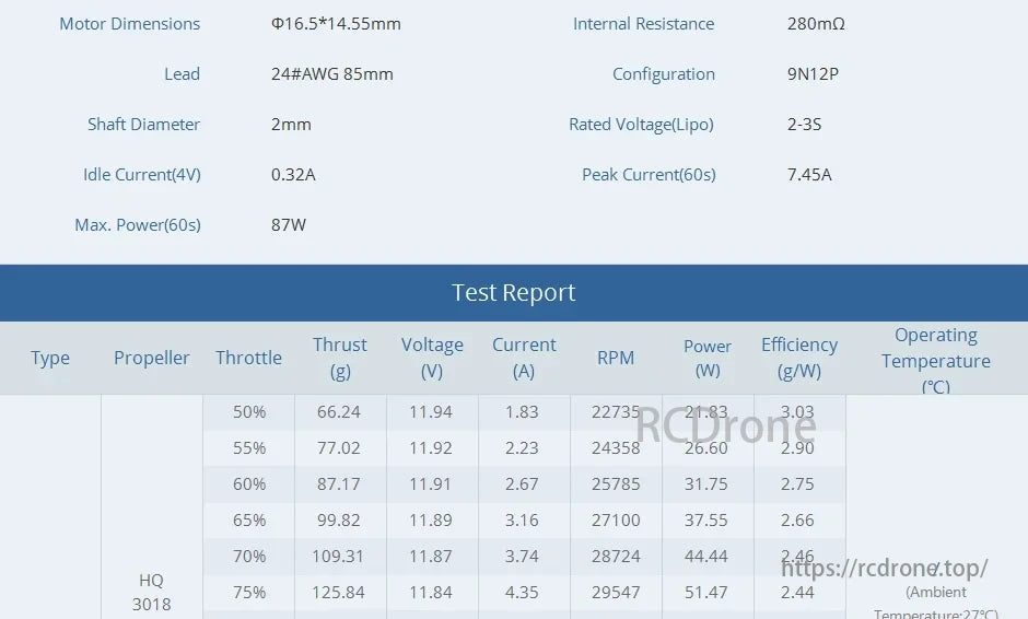 T-MOTOR specs and test report: size, resistance, config, voltage, currents, power, thrust, efficiency at varied throttle levels.