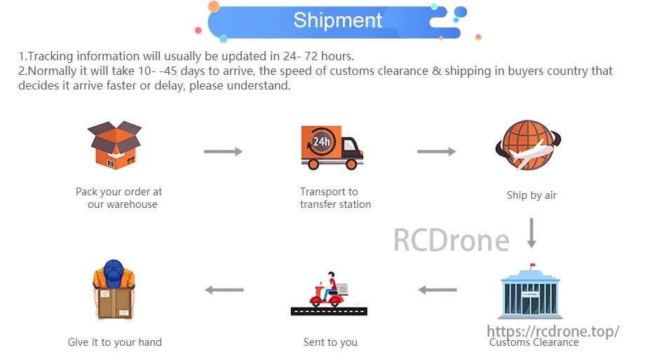 T-motor, Shipment tracking updates in 24-72 hours, delivery in 10-45 days, affected by customs and local shipping. Process includes packing, air transport, customs clearance, and delivery.