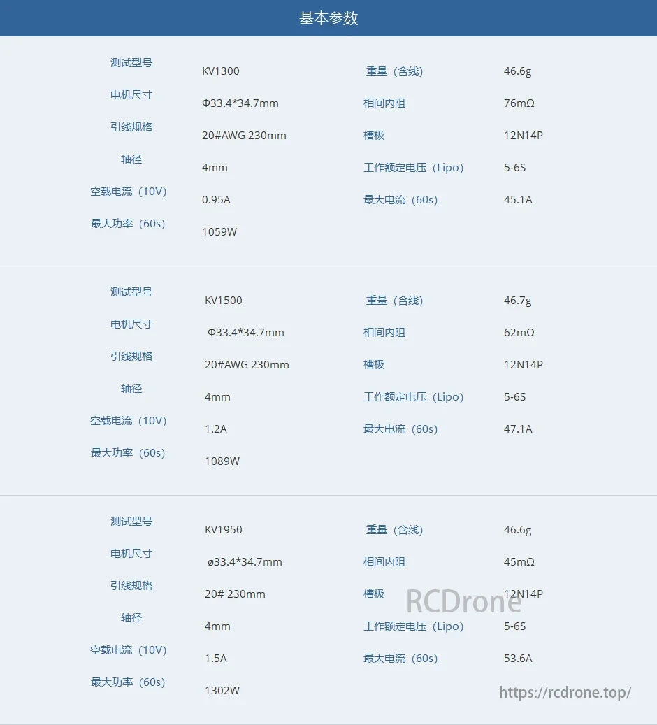 1638154806820616.jpg T-MOTOR KV1300/1500/1950 specs: 33.4x34.7mm, 4mm shaft, 20#AWG leads, 46.6-46.7g weight, 45-76mΩ resistance, 1059-1302W power, up to 53.6A current.