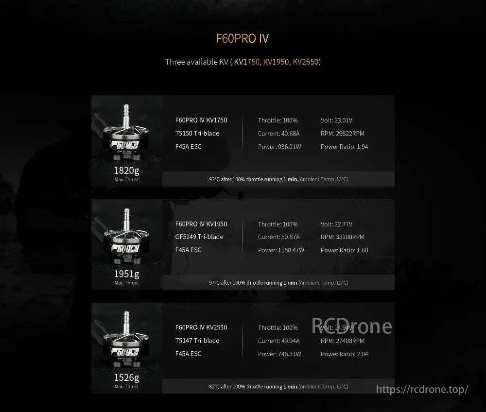 T-Motor, F60PRO IV motors have KV values of 1750, 1950, 2550 with max thrusts of 1820g, 1951g, 1526g; specs include voltage, current, power, RPM, and temperature after full-throttle minute.