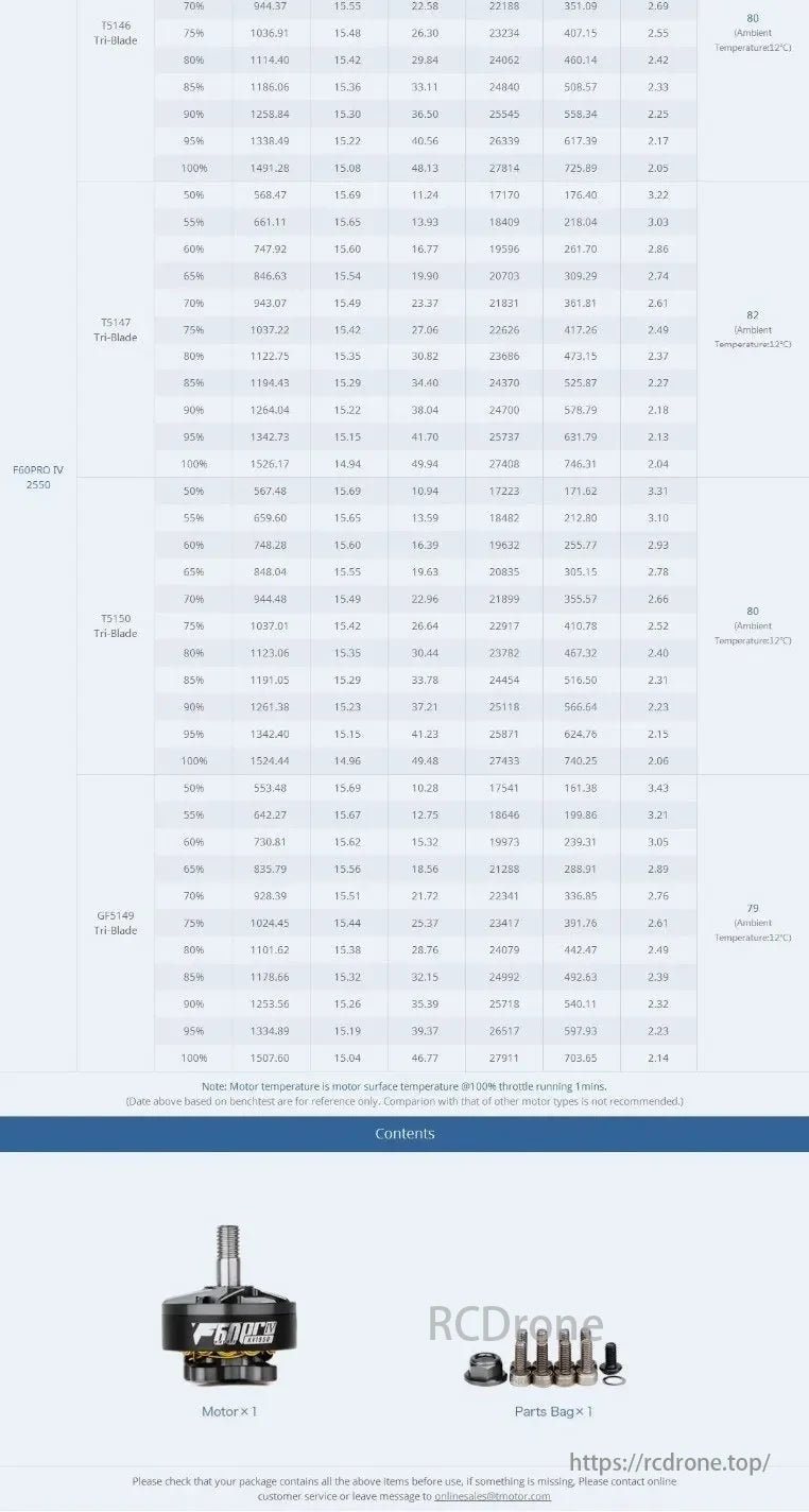 T-Motor, F60PRO IV 2550 motor data with various props, throttle levels, temperature info, and parts list.