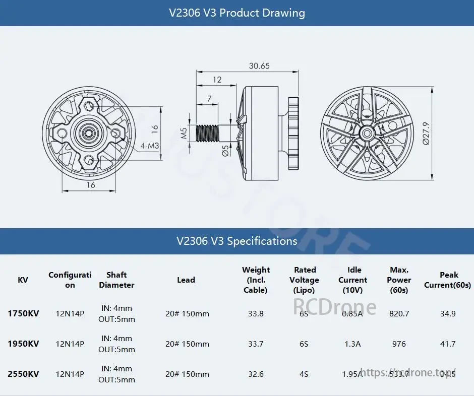 T-Motor, V2306 V3 motors offer 1750KV, 1950KV, 2550KV options, 12N14P config, 4mm input/5mm output shafts, weigh 32.6-33.8g, with up to 976W power.
