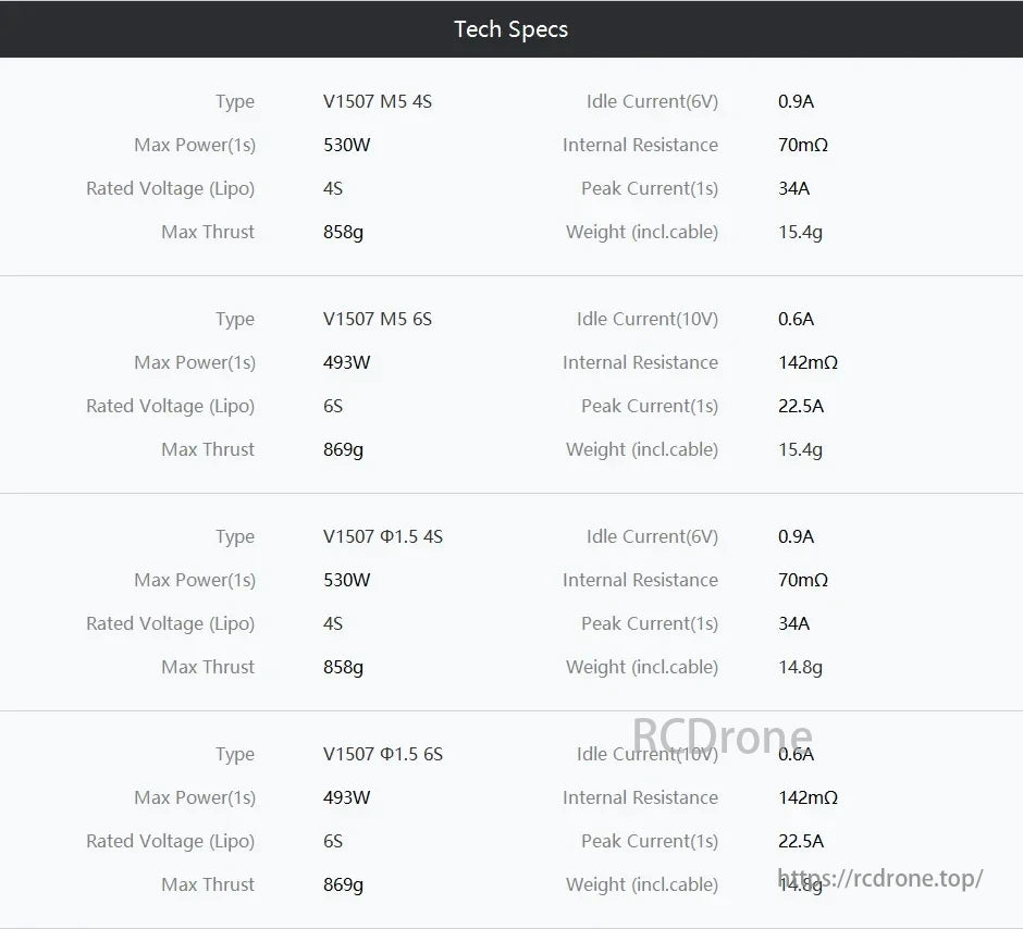 T-MOTOR V1507 M5 props specs: Max power 530W/493W, thrust 858g/869g, idle current 0.9A/0.6A, peak current 34A/22.5A, weight 15.4g/14.8g.