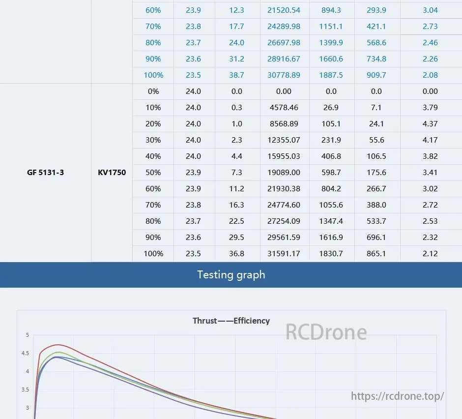 T-MOTOR ITS 2208 1750KV motor data for 5-inch 6S FPV drones, including performance metrics, thrust-efficiency graph, and numerical values.