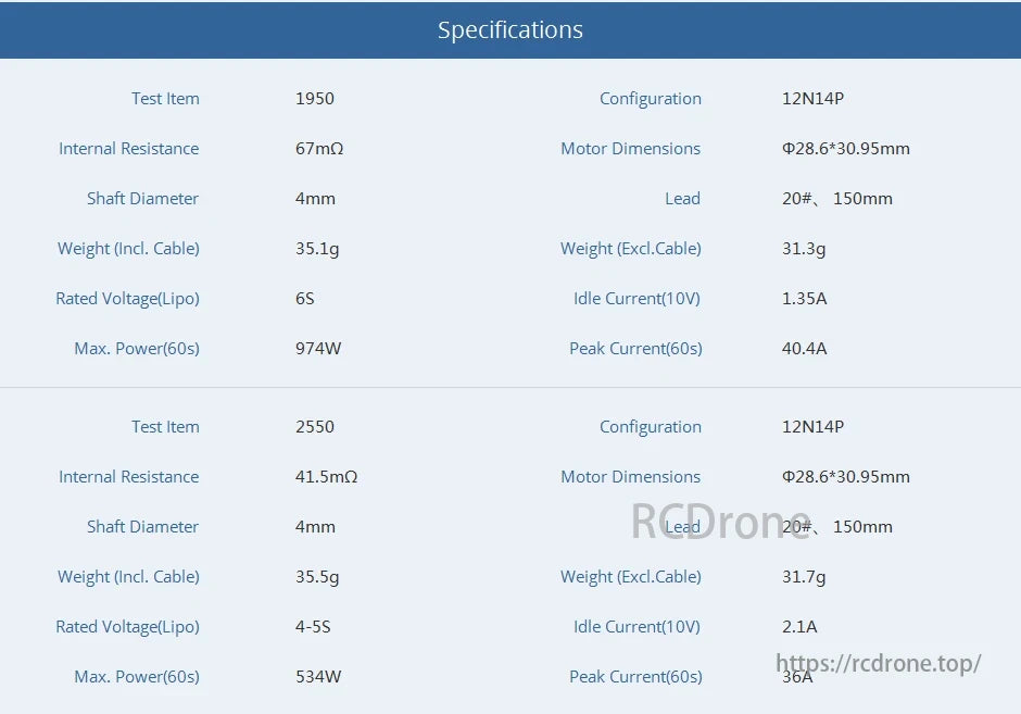 T-MOTOR specs: 1950/2550 models with varying resistance, voltage, power, same shaft, weight, and Φ28.6*30.95mm size.