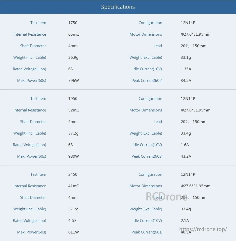 T-Motor specs: 12N14P, 27.6*31.95mm, 4mm shaft, 36.9-37.2g, 6S, 796-980W, 65-52mΩ, 1.35-2.1A idle, 34.5-43.2A peak current.
