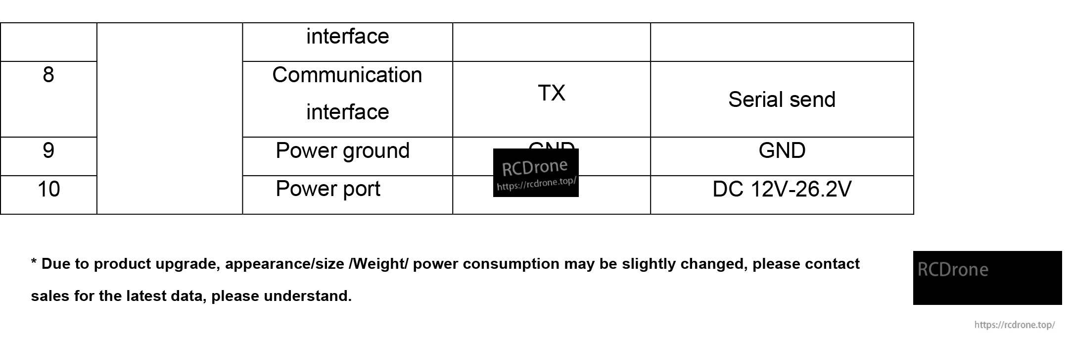 TOPOTEK DHU30 Gimbal Camera, Environmental monitoring includes wildlife observation, forest fire detection, and agricultural assessment.