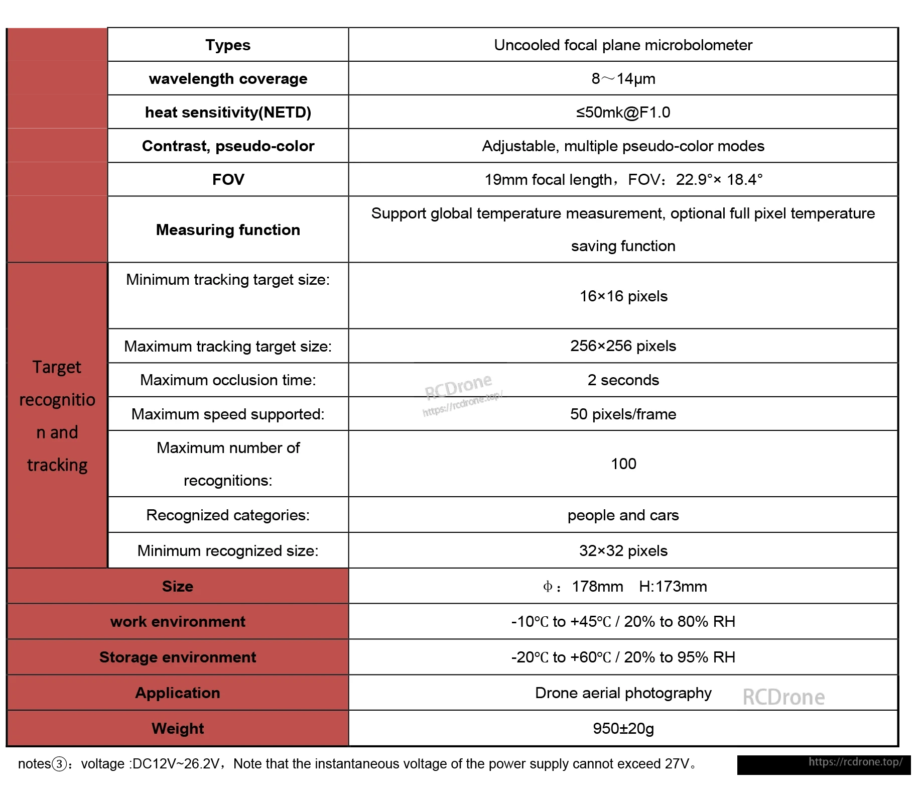 TOPOTEK DIT30B Four-Sensor Drone Gimbal, Uncooled microbolometer thermal camera for drones: 8–14μm, 19mm lens, 22.9°×18.4° FOV, temperature measurement, detects people/vehicles, operates -10°C to +45°C.