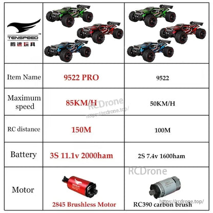 TSRC 9522 / 9522 Pro 1:16 Samochód RC 4WD Szybka Terenówka 85KM/H Bezszczotkowy lub 50KM/H Szczotkowy Monster Truck
