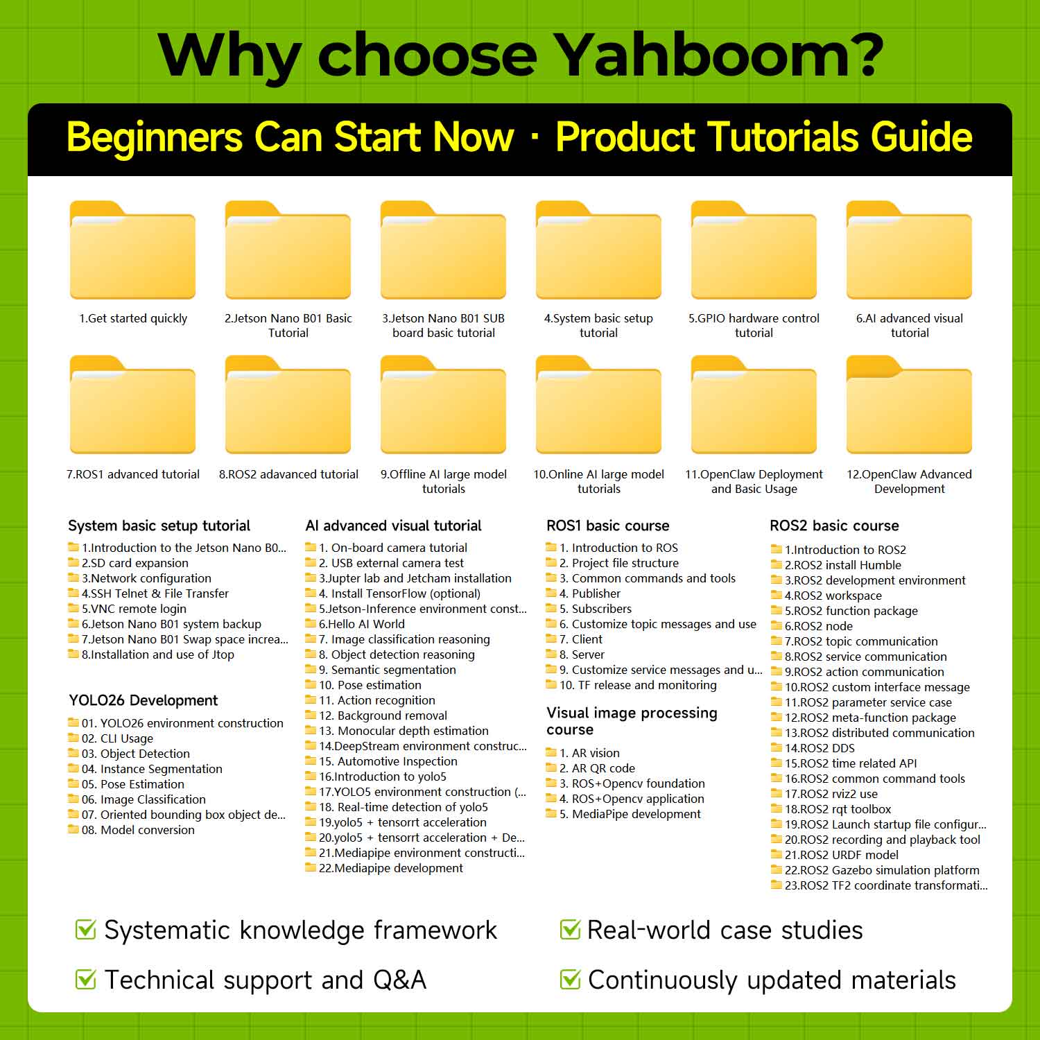 Yahboom beginner tutorials guide for Jetson Nano B01 4GB, showing folder list and course topics