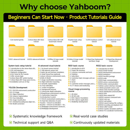 Yahboom beginner tutorials guide for Jetson Nano B01 4GB, showing folder list and course topics
