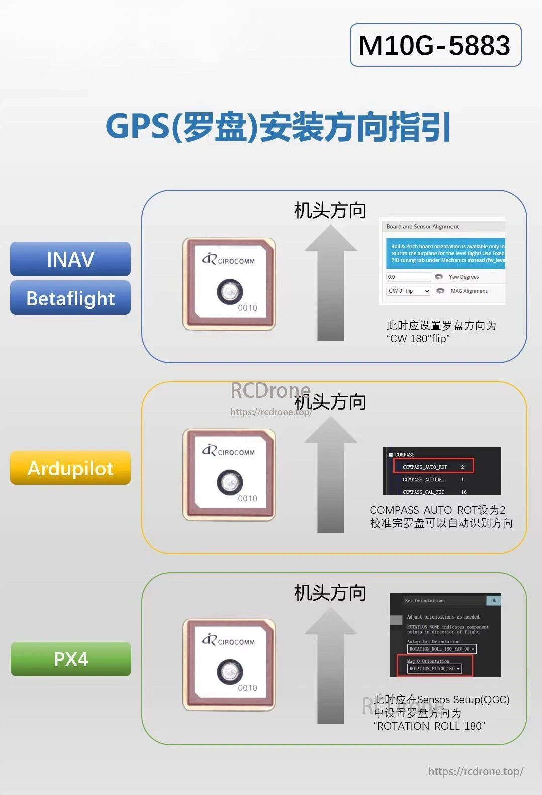 UBLOX M10G-5883 GPS, Guide for installing GPS on INAV, Betaflight, Ardupilot, and PX4, including compass alignment for optimal drone orientation and performance.
