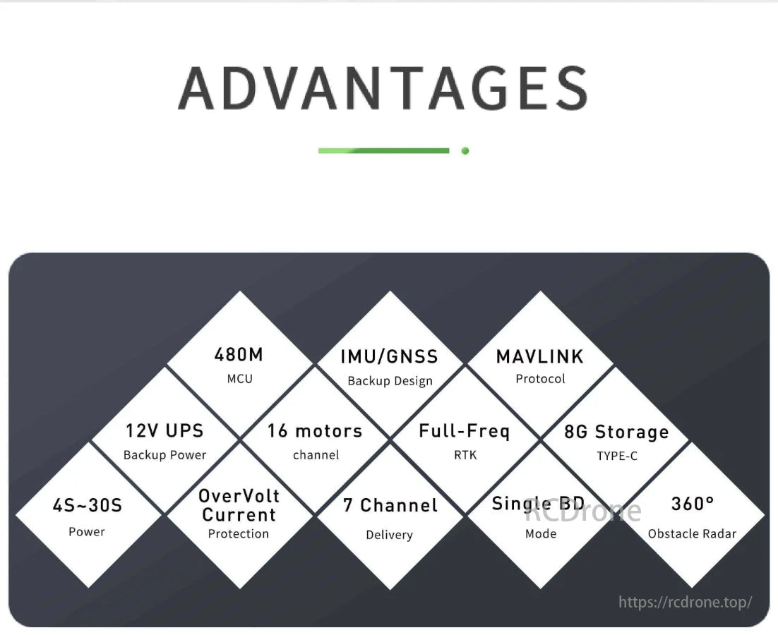 VK V10-Pro UAV Controller, This drone features a 480M MCU, IMU/GNSS backup, MAVLink protocol, 12V UPS, 16 motors, full-frequency RTK, 8G storage, overvoltage protection, 7-channel delivery, single BD mode, and a 360° radar for advanced performance and safety.