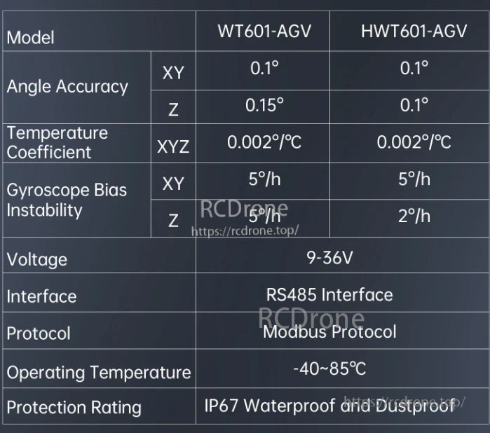 WitMotion HWT601 AGV IMU, The HWT601-AGV IMU provides high accuracy and stability, operating in harsh conditions with IP67 protection. The WT601-AGV offers similar performance with slightly lower Z-axis precision.