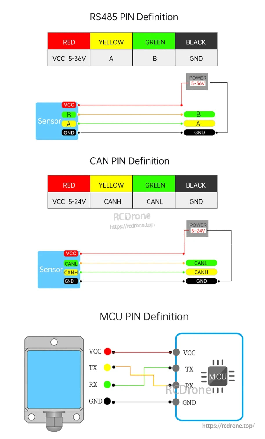 WitMotion HWT901B Accelerometer, The text details pin definitions for RS485, CAN, and MCU interfaces, specifying color-coded wires, voltage ranges, and signal functions for sensor and microcontroller integration.