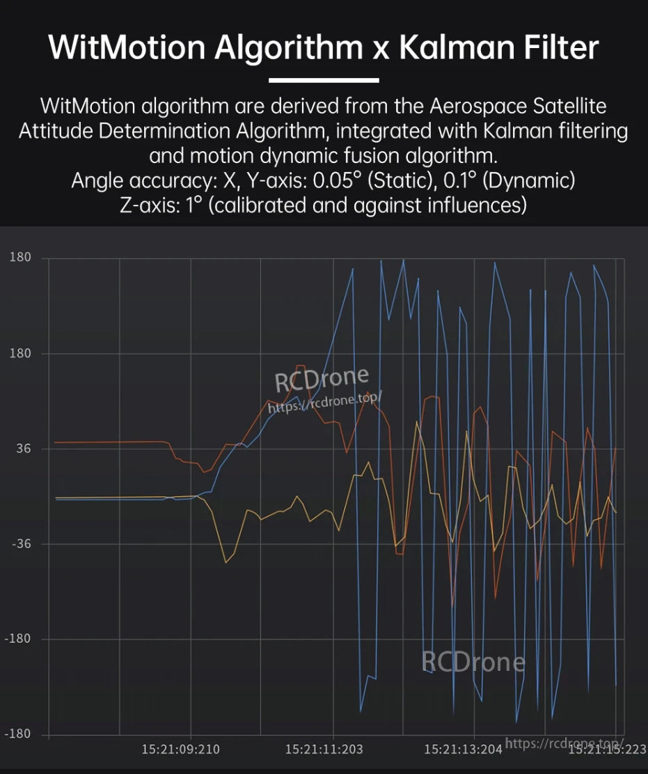WitMotion HWT901B Accelerometer, WitMotion uses Kalman filtering and aerospace algorithms for high-precision attitude determination, achieving 0.05° static and 0.1° dynamic accuracy on X/Y axes, 1° on Z-axis.