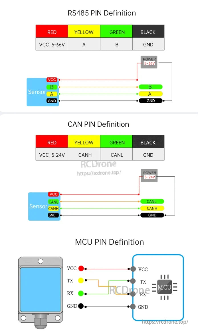 The WitMotion HWT905 AHRS uses color-coded pins for RS485, CAN, and MCU connections, ensuring reliable power and communication across interfaces.