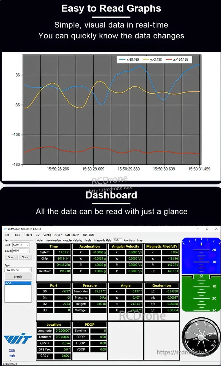 The WitMotion HWT9053-485 AHRS sensor delivers real-time data via graphs and a dashboard, tracking acceleration, angular velocity, magnetic field, pressure, angle, quaternion, location, and GPS.