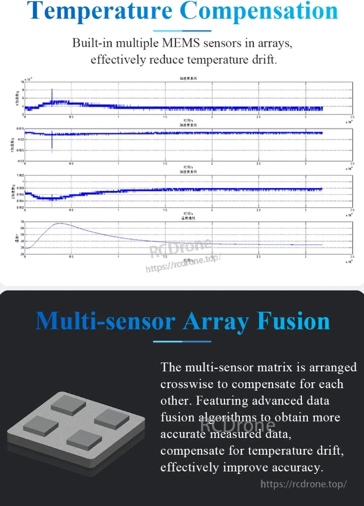 WitMotion HWT906 9-Axis Attitude Angle Sensor, Temperature compensation using MEMS sensor arrays minimizes drift, while multi-sensor fusion improves accuracy via cross-arranged sensors and advanced algorithms.