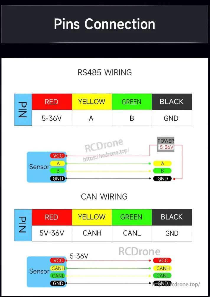 WitMotion HWT9073 9-Axis Accelerometer, RS485/CAN wiring diagram with color codes: red (5-36V), yellow (A/CANH), green (B/CANL), black (GND). Shows sensor connections.