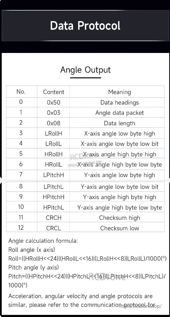 WitMotion HWT9073 9-Axis Accelerometer, Data protocol for WitMotion HWT9073 9-axis sensor angle output, including byte definitions, checksum, calculation formulas for roll/pitch, and similar protocols for acceleration and angular velocity.