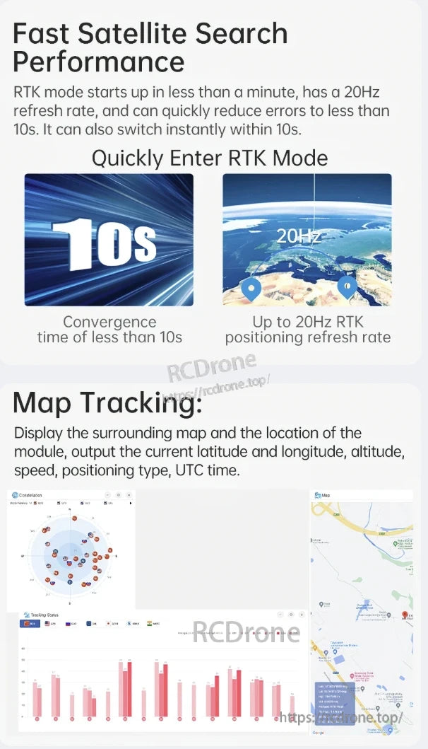 WitMotion RTK GNSS/INS Module UM982 / UM980, RTK mode starts in under 1 minute, with 20Hz refresh rate, error reduction to less than 10 seconds, and convergence time under 10 seconds. Map tracking shows location, coordinates, altitude, speed, positioning type, and UTC time.