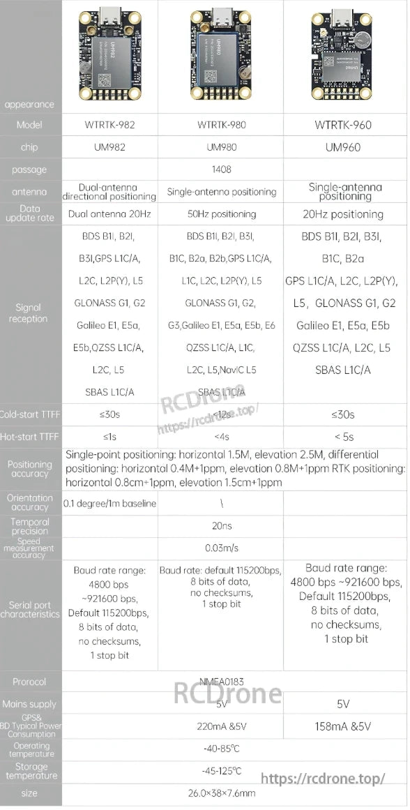 WitMotion RTK GNSS/INS Module UM982 / UM980, WitMotion UM982, UM980, and UM960 RTK GNSS/INS modules offer high-accuracy positioning with dual/single antenna support for BDS, GPS, GLONASS, Galileo, and QZSS, fast cold-start, and -40 to 85°C operation in a compact 26.0×38×7.6mm design.