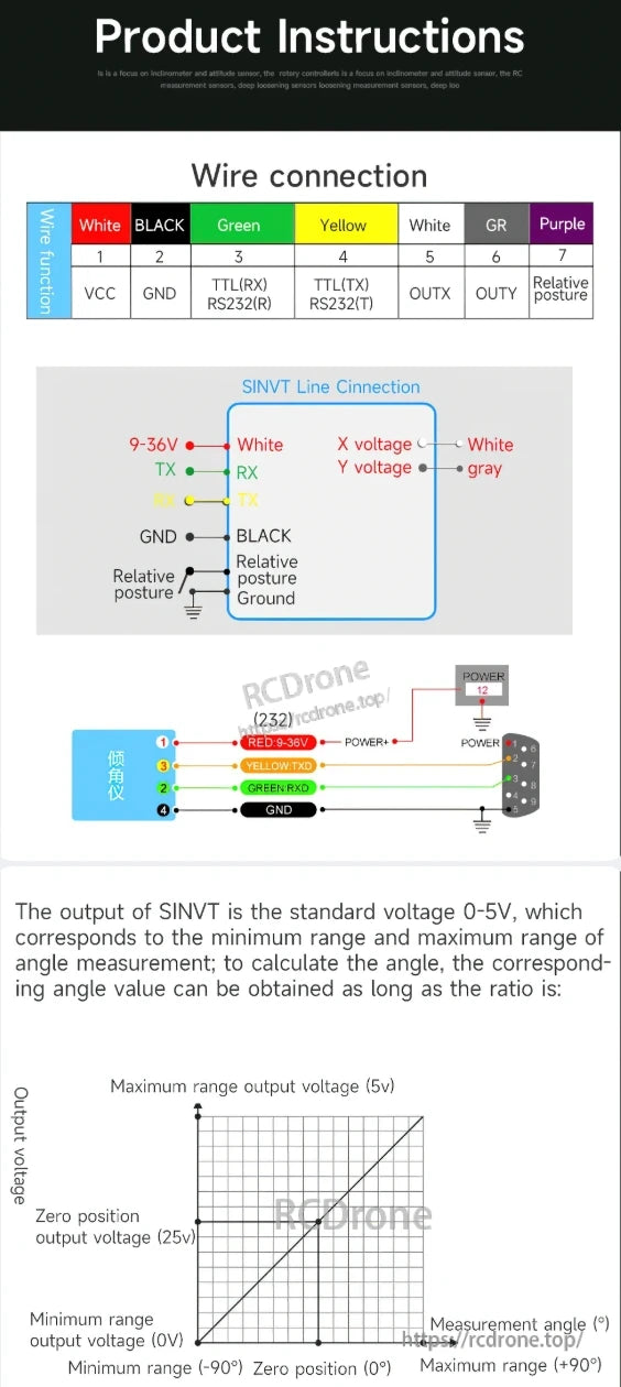 WitMotion SINVT inclinometer uses a 7-pin connection with 0-5V voltage output for angle measurement, offering linear analog outputs for X/Y axes from -90° to +90°.