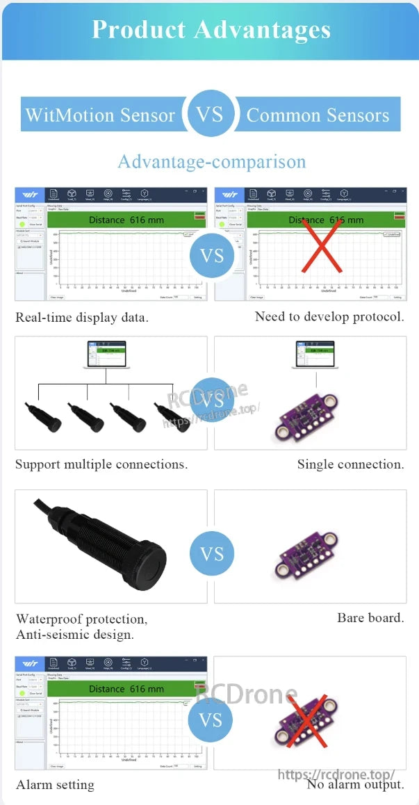 WitMotion WT53R Laser Distance Sensor, The WitMotion sensor provides real-time data, multiple connections, durability, and alarm features without protocol development.
