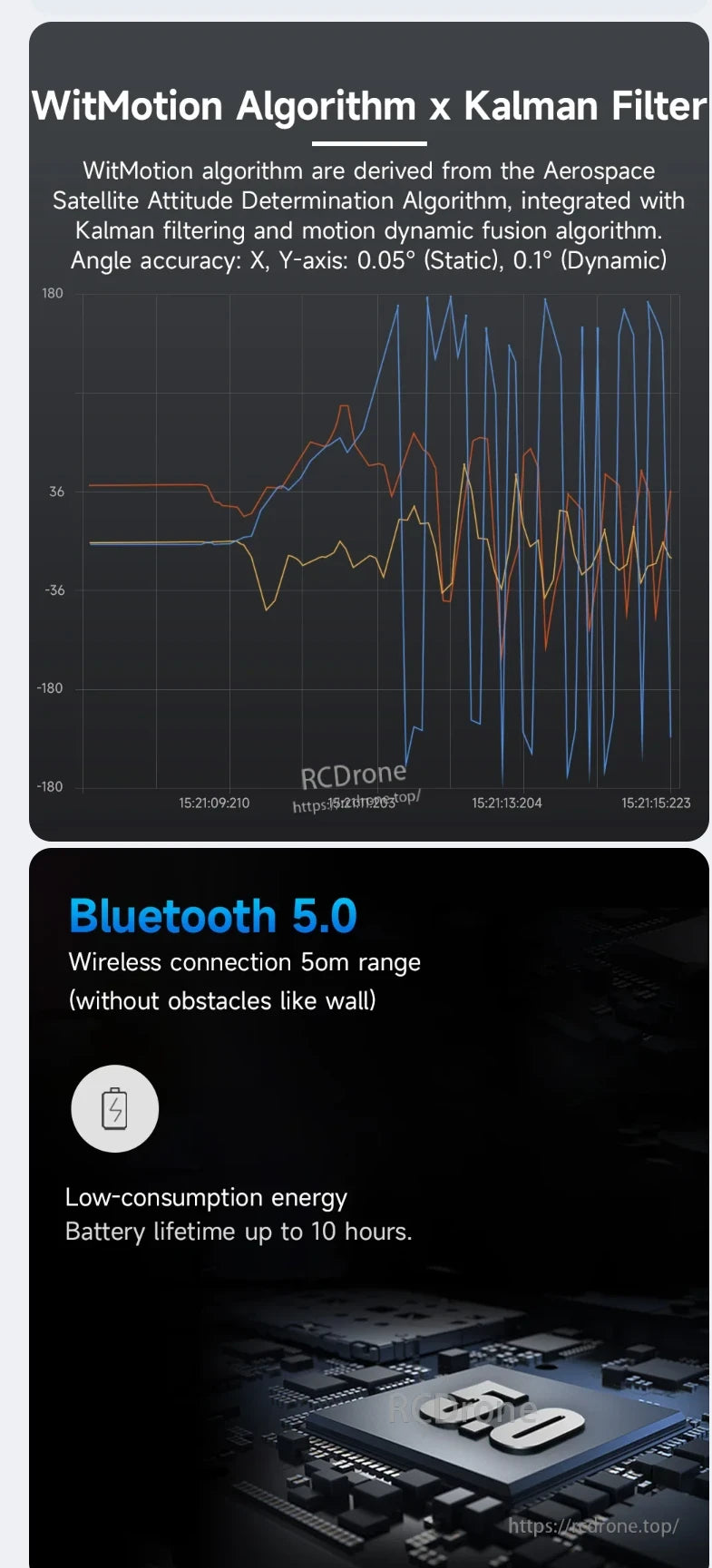 WitMotion WT901 BLE IMU, WitMotion uses Kalman Filter for accurate angles, Bluetooth 5.0 for 50m range, and low power for 10-hour battery life.