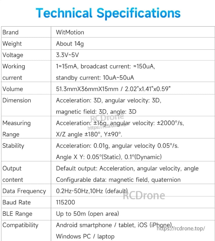 The WitMotion WT901 BLE IMU is a 14g, 3.3V-5V sensor measuring 3D acceleration, angular velocity, magnetic field, and angle. It supports 115200 baud rate, 50m BLE range, and works with Android, iOS, and Windows.