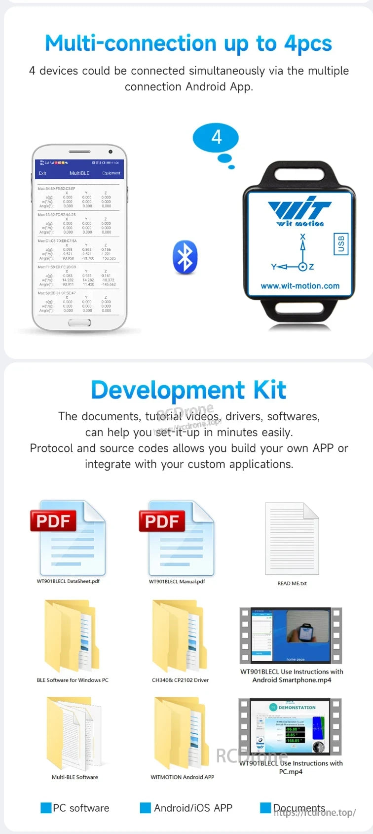 The WitMotion WT901 BLE IMU supports connecting up to 4 devices via Android app and includes a development kit with resources for easy setup and custom integration.