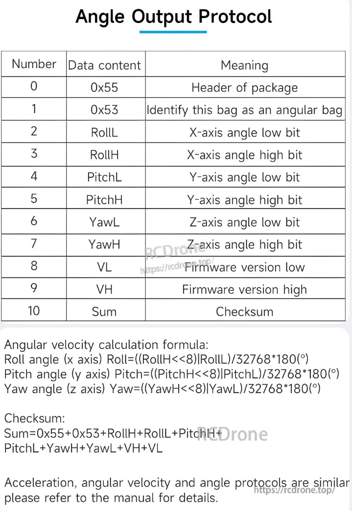 WitMotion WT901C IMU, The WT901C IMU outputs angle data in a structure with header, roll, pitch, yaw, firmware version, and checksum, along with calculation and verification formulas. Similar structures apply to acceleration and angular velocity.