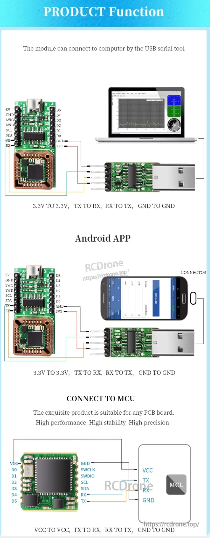 WitMotion WT931 9-Axis Attitude Sensor, The WitMotion WT931 9-axis sensor connects via USB, supports MCU integration, and offers high performance, stability, and precision with 3.3V power and UART/SWD/SPI interfaces.