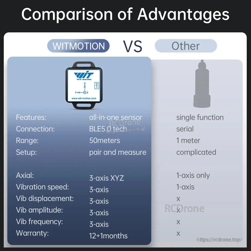 WitMotion WTVB01-BT50 Bluetooth Vibration Sensor, The WitMotion WTVB01-BT50 is a 3-axis Bluetooth vibration sensor with BLE5.0, 50m range, multi-connect, Type-C, and measures speed, displacement, amplitude, and frequency, with a 12+1 month warranty.