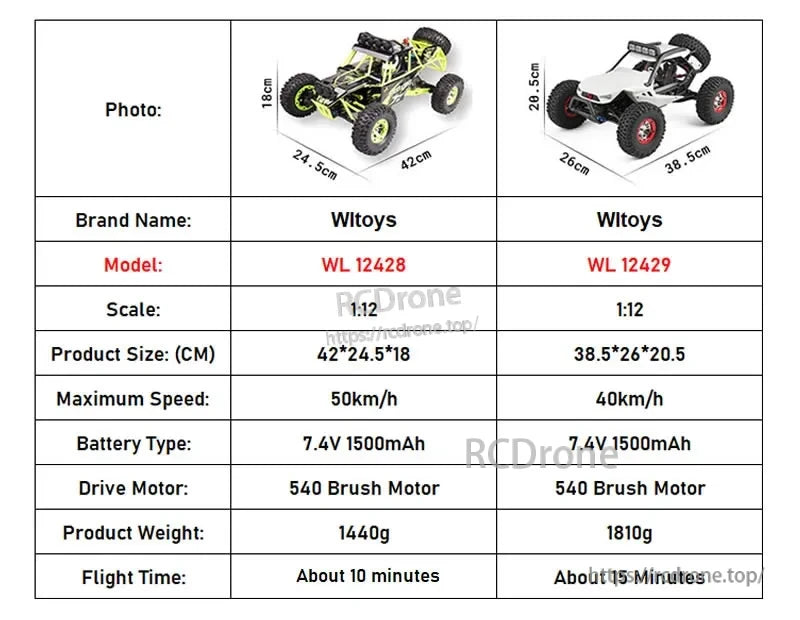 WLtoys 12428 RC Car, WLtoys WL12428 and WL12429 are 1:12 RC cars with 7.4V batteries, 540 brush motors, reaching 50km/h and 40km/h. Slight differences in size, weight, and flight time exist.