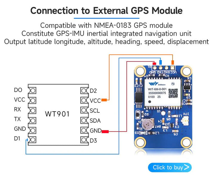 The WT901 GPS-IMU unit works with NMEA-0183 GPS modules, providing navigation data via TTL/I²C interfaces at 3.3–5 V. It connects to a WIT-6M-0-001 GPS module and includes a "Click to buy" button.