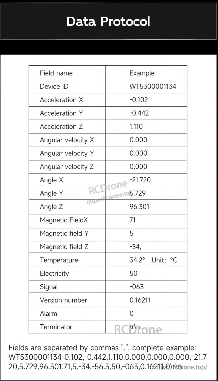 The WT901WIFI accelerometer data protocol includes device ID, acceleration, angular velocity, angles, magnetic fields, temperature, electricity, signal, version, alarm, and terminator, separated by commas and ending with carriage return and line feed.