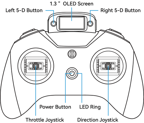 BETAFPV LiteRadio 3 PRO. @jededeem 0et5-DEutten Rightis-DButton