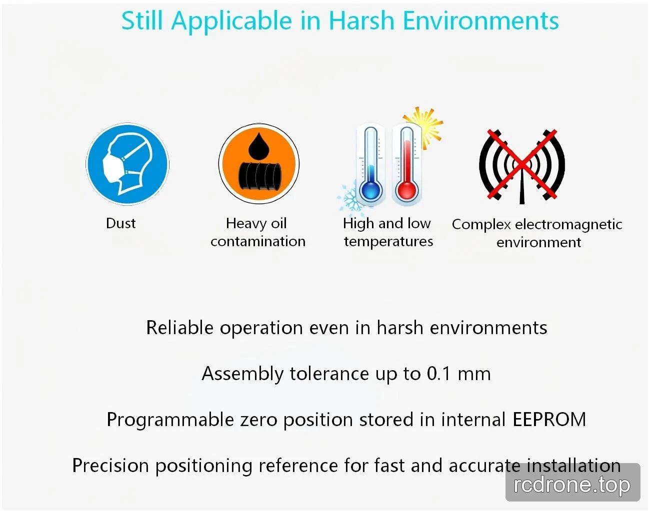 ZeroErr eCoder35 environmental and installation feature panel