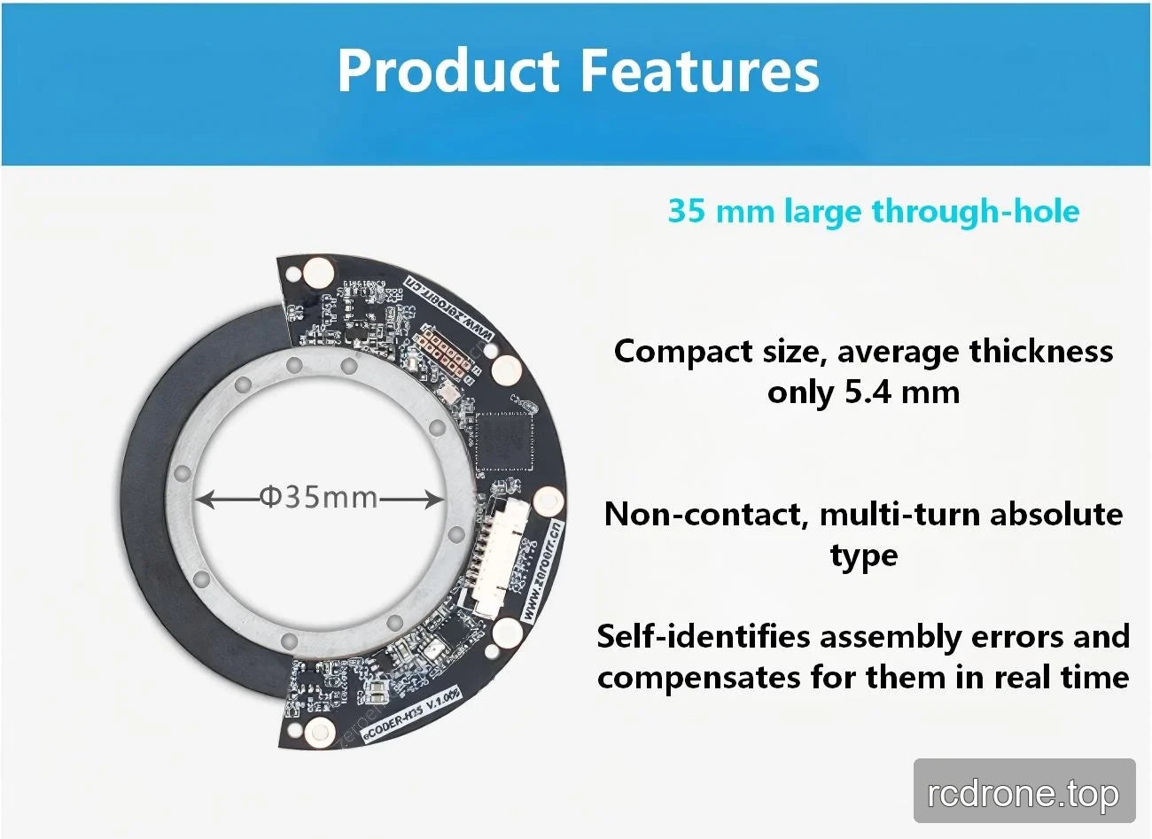 eCoder35H encoder feature panel for 35 mm through-hole and compact thickness