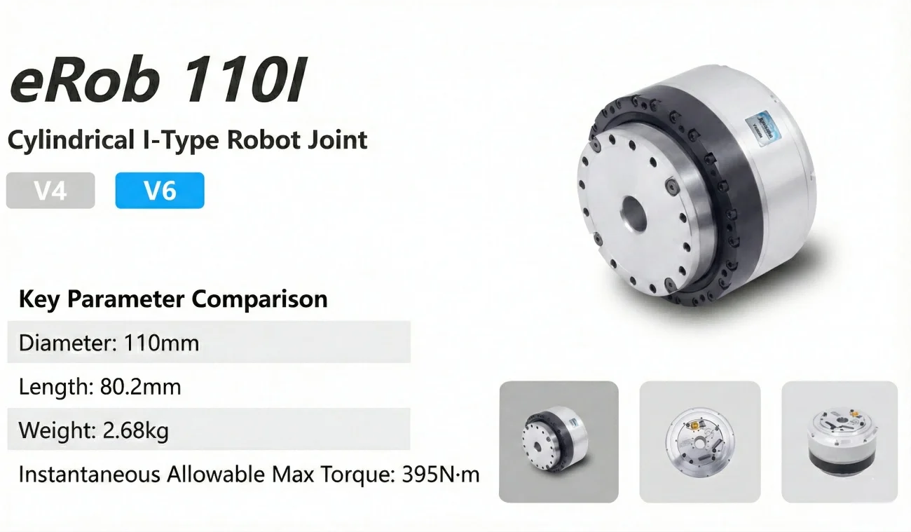 eRob 110I V6 cylindrical I-type robotic joint with parameter callouts