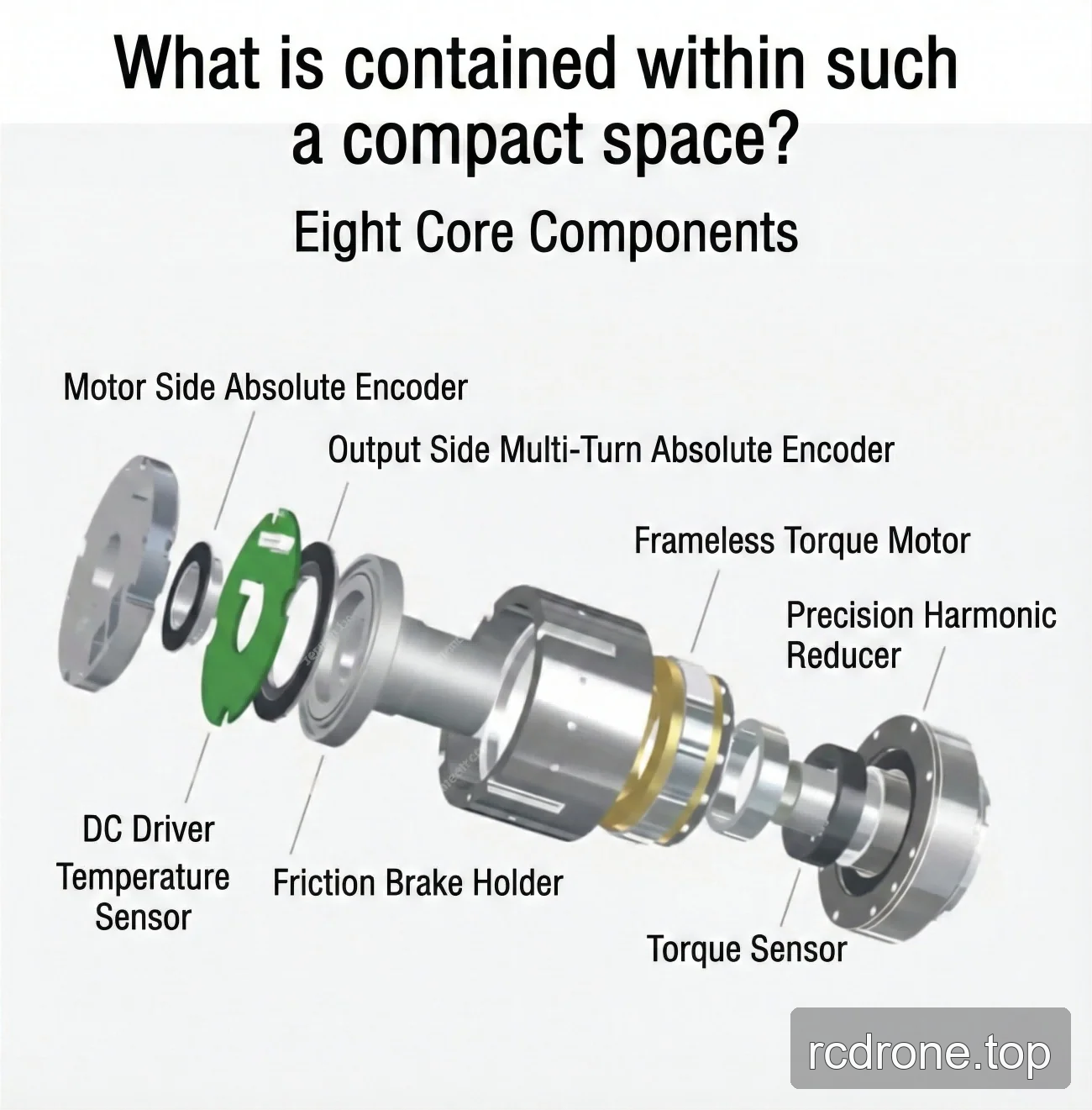 Exploded eRob142 joint assembly with encoder, motor, reducer, driver, sensors, and brake holder
