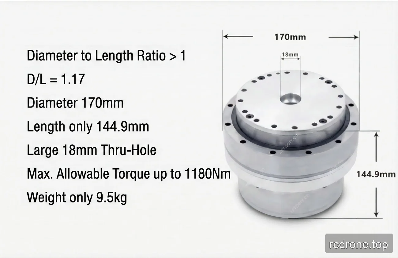 eRob170 Type I joint dimensional and torque diagram