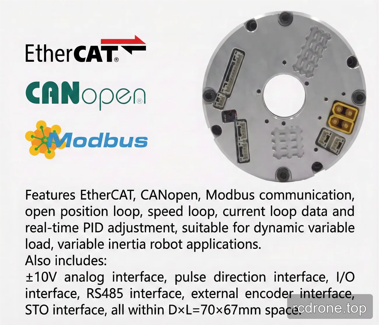 Robot joint communication and control interface graphic