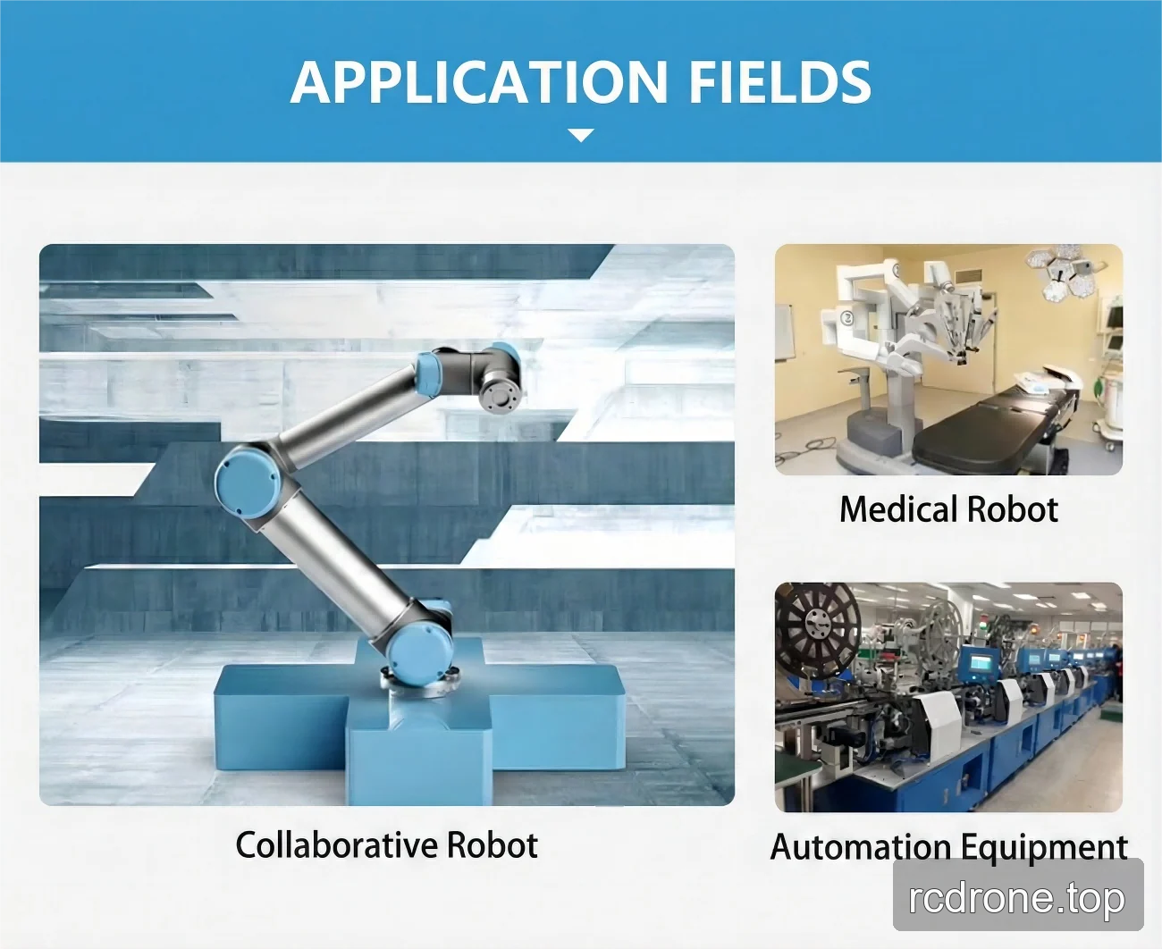 Robot joint application fields graphic