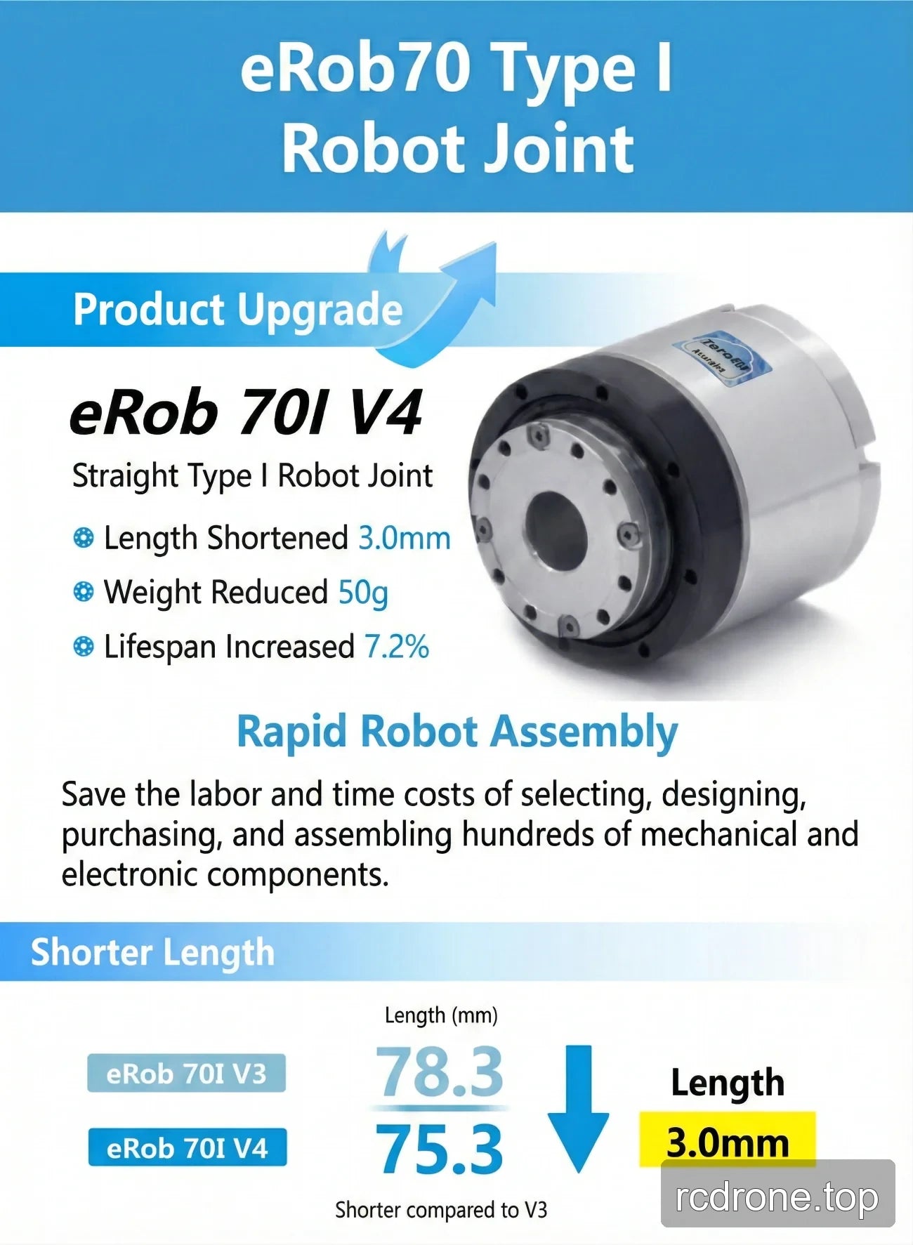 eRob 70I V4 upgrade comparison with V3