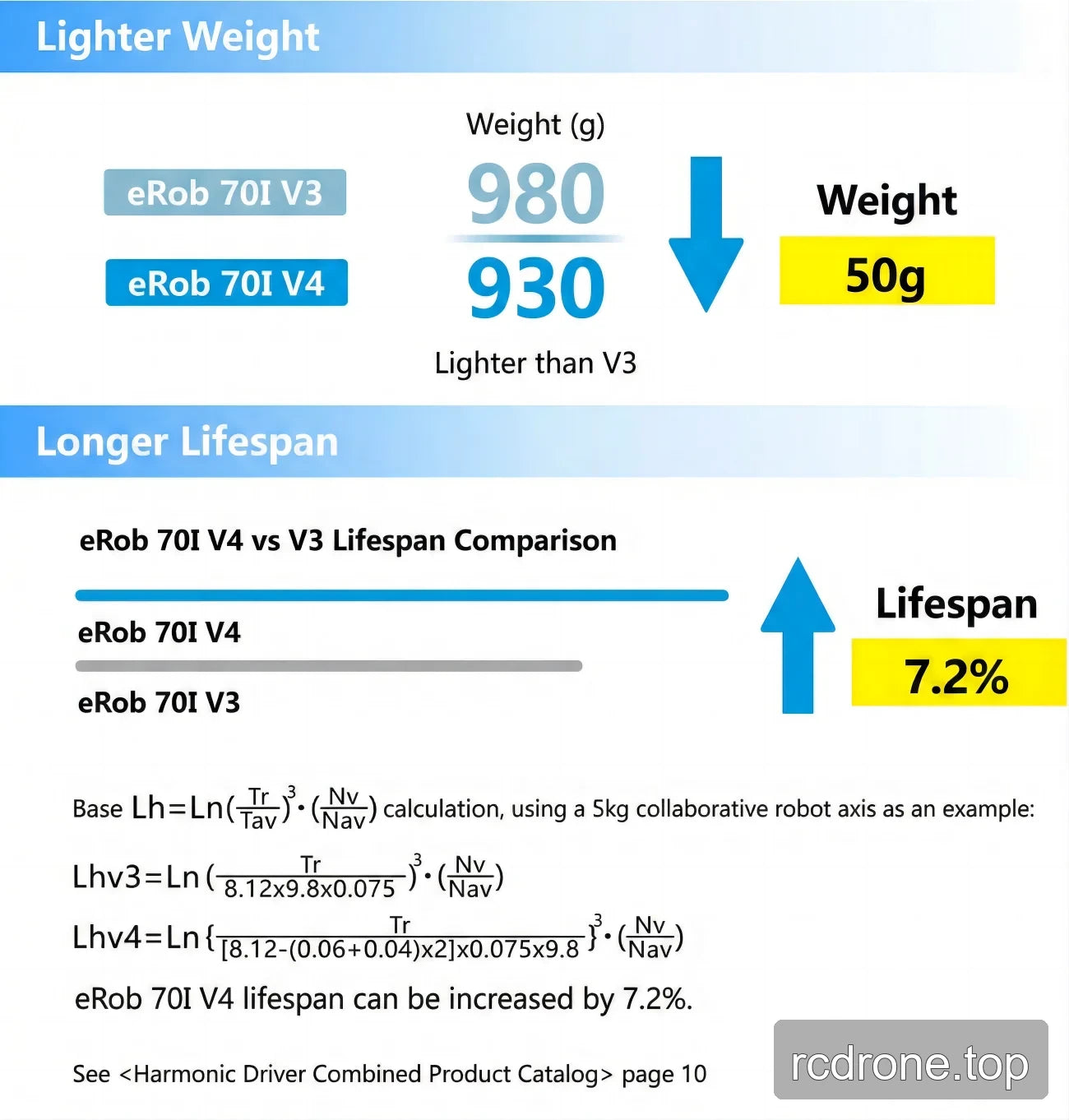 eRob 70I V3 and V4 weight and lifespan comparison