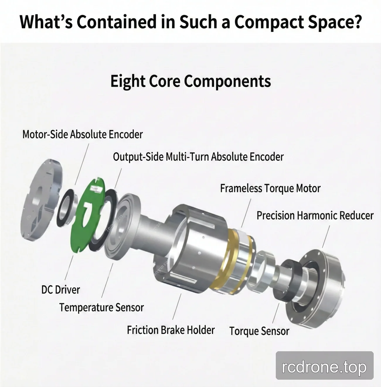 Exploded eRob70F joint module component diagram