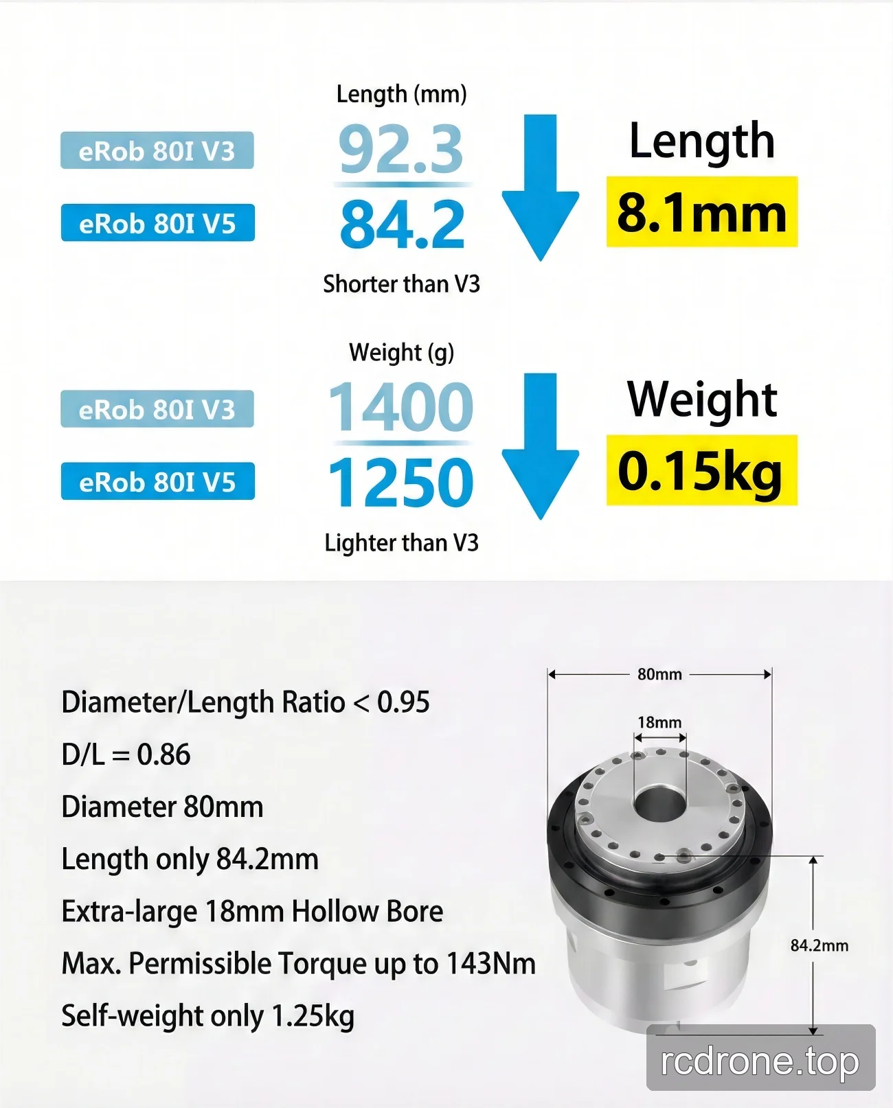 eRob 80I V3 and V5 size comparison graphic